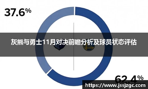 灰熊与勇士11月对决前瞻分析及球员状态评估